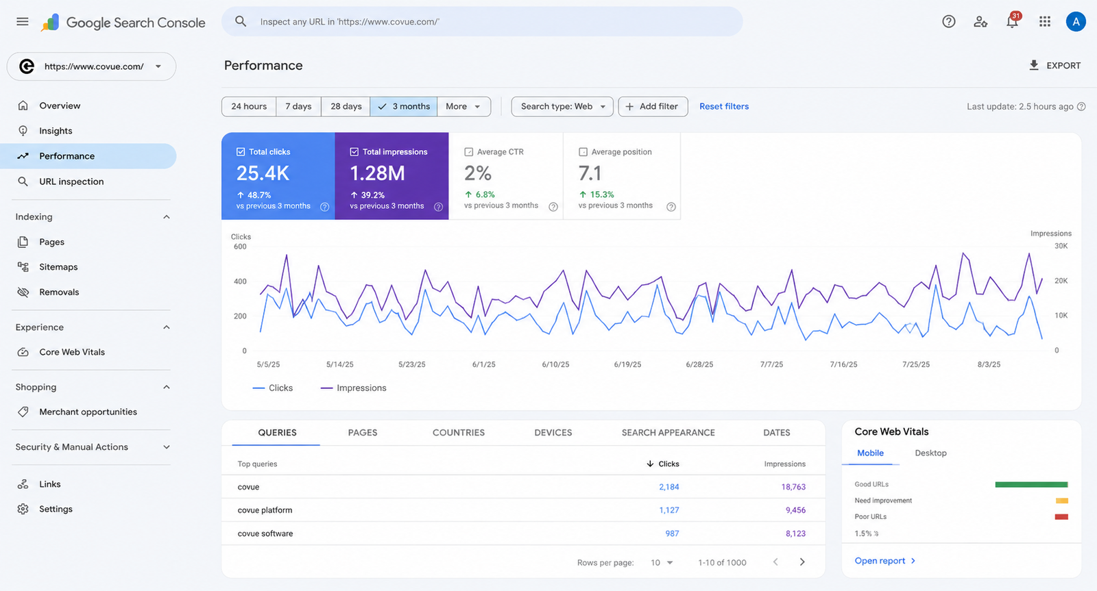 SEO & Digital Marketing — Octa Tech House