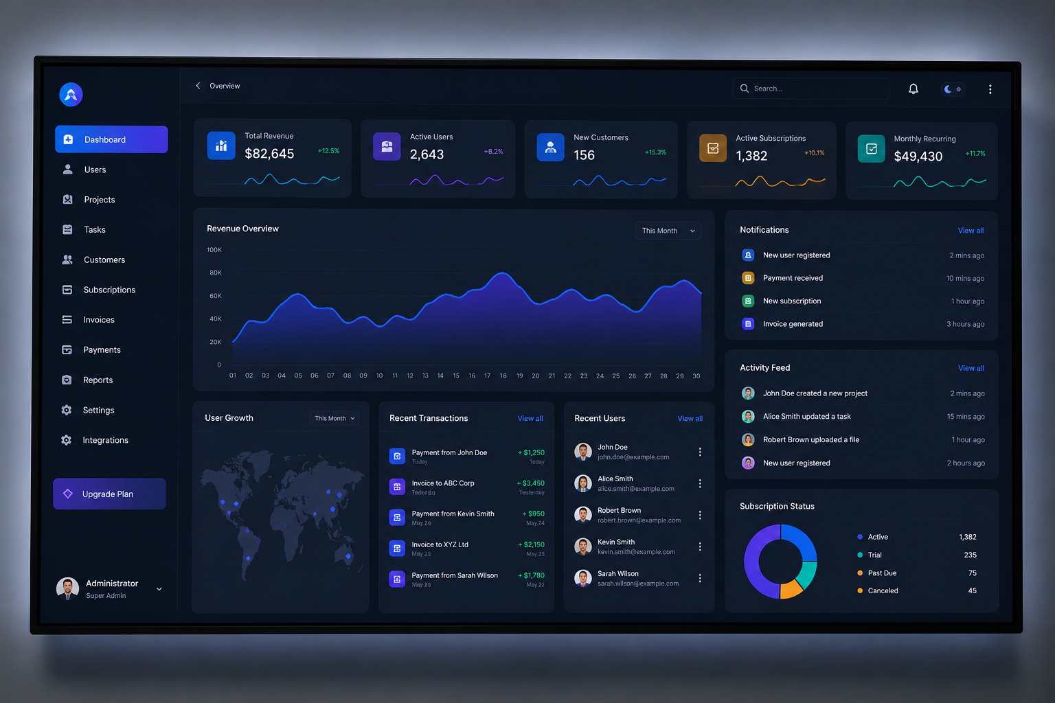 A SaaS analytics dashboard built by Octa Tech House